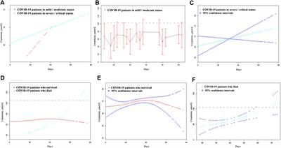 Comparing the Value of Cystatin C and Serum Creatinine for Evaluating the Renal Function and Predicting the Prognosis of COVID-19 Patients